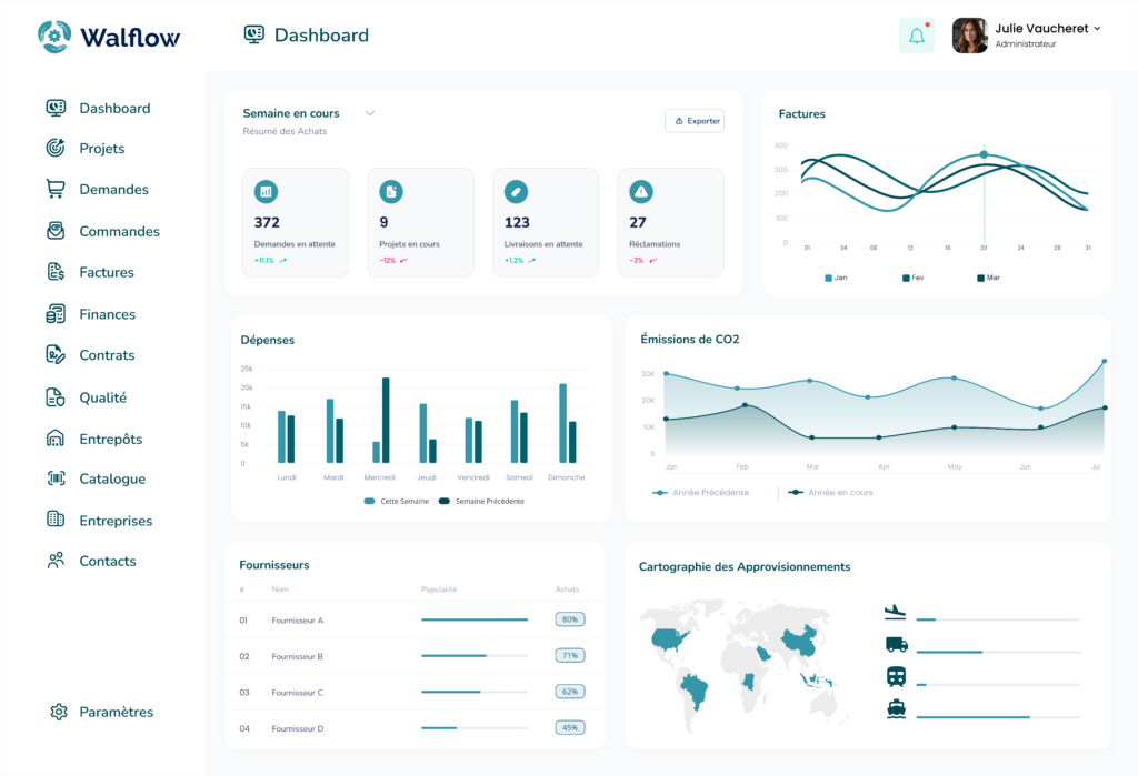 Plateforme Logiciel Achats Walflow, SRM, S2C et P2P.