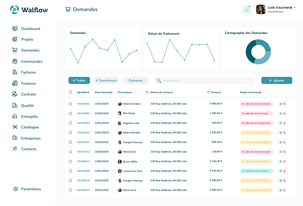 Walflow Purchasing Software Platform, P2P - From Request to Order.