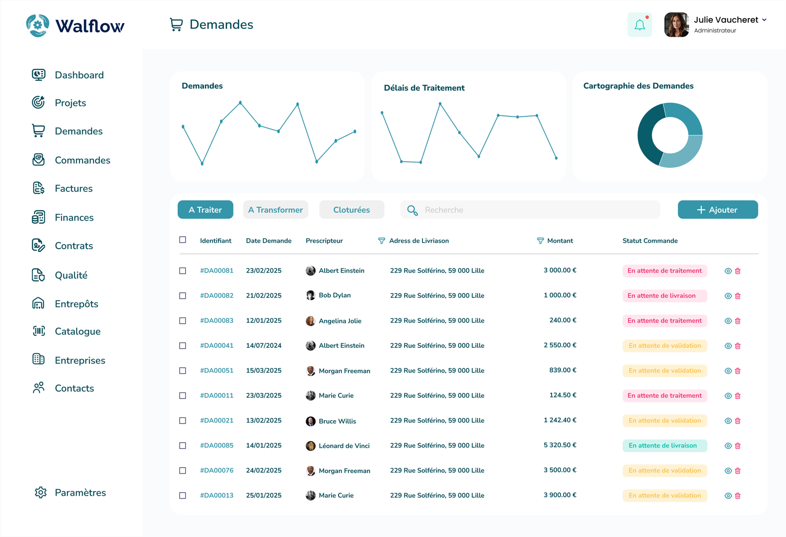 Plateforme Logiciel Achats Walflow, P2P - De la Demande à la Commande.