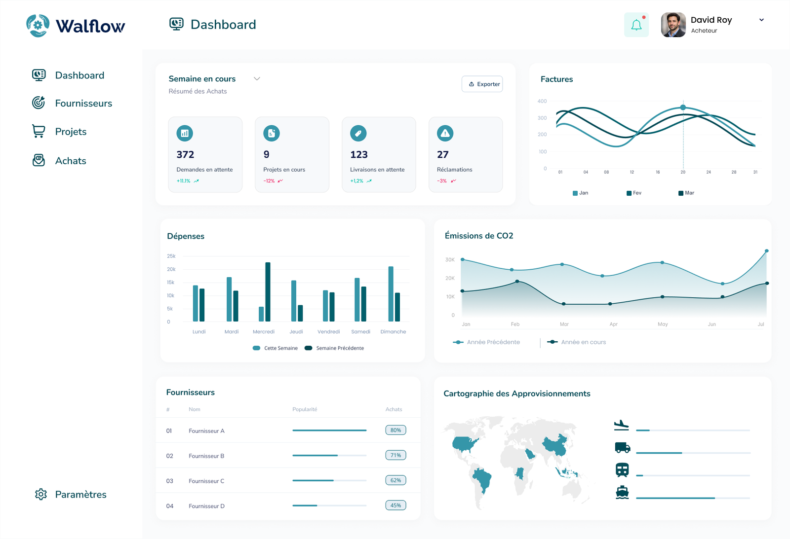 Plateforme Logiciel Achats Walflow, SRM, S2C et P2P.